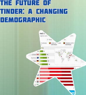 Countries with most tinder users